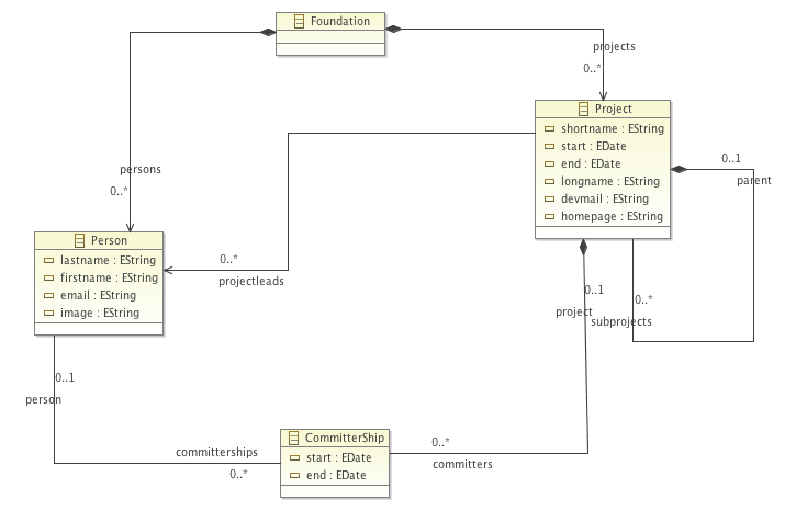 Ecore-Class-Diagram Ecore-Class-Diagram